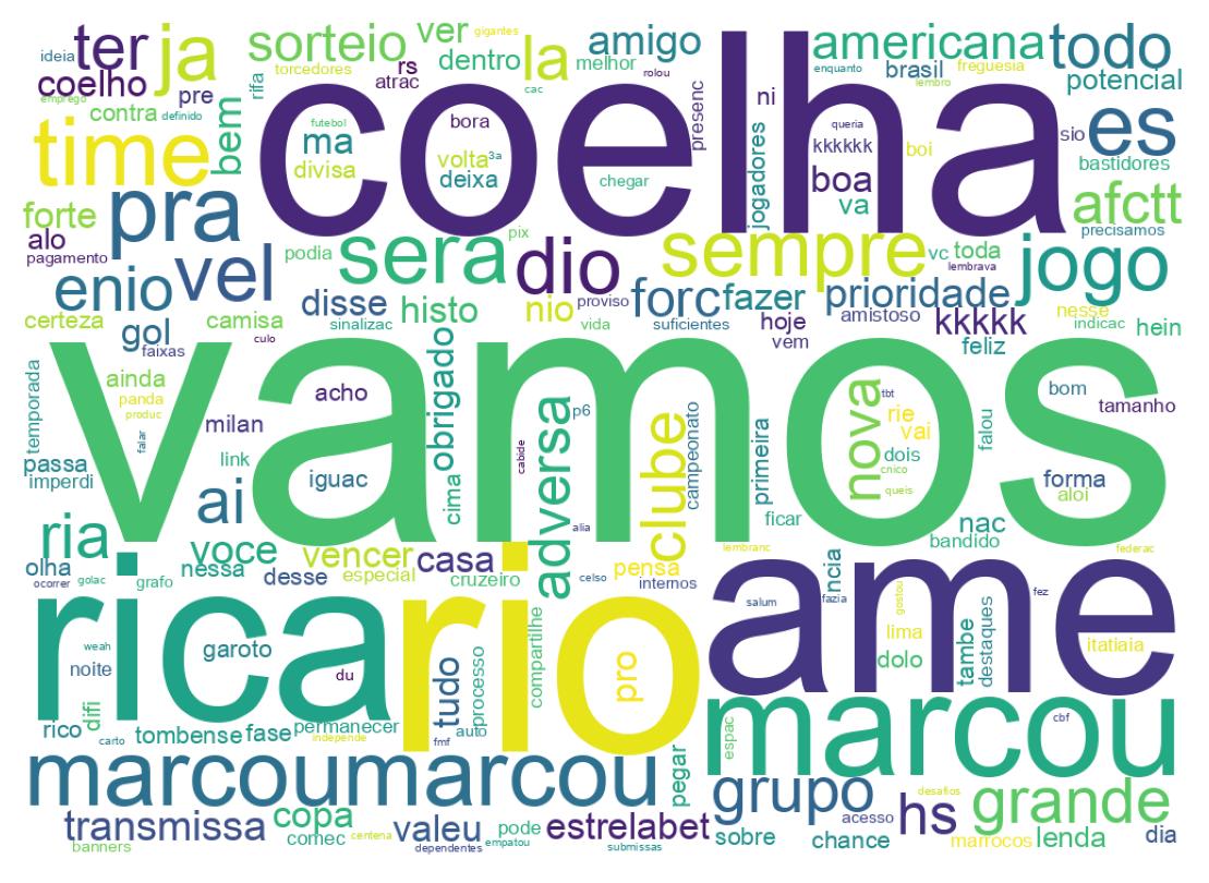 Wordcloud of tweets