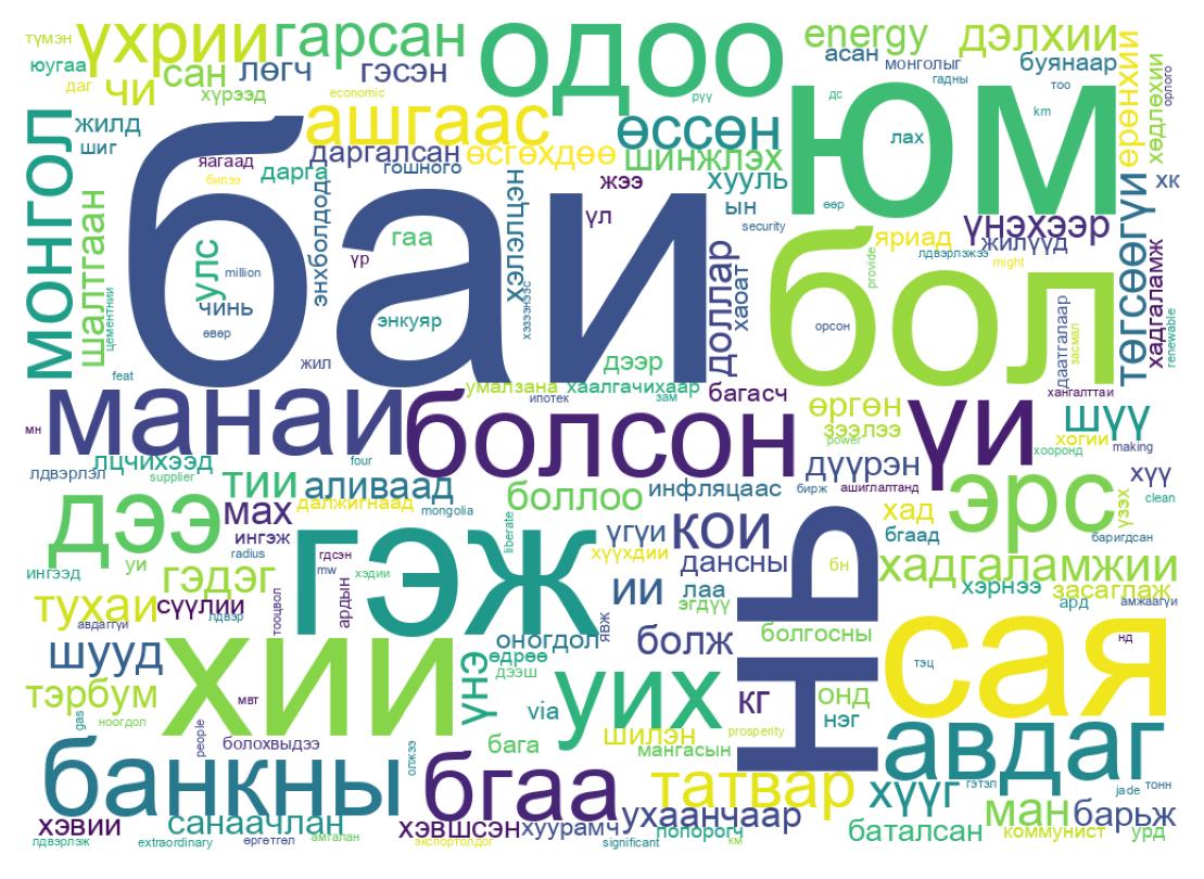 Tweet kelime bulutu