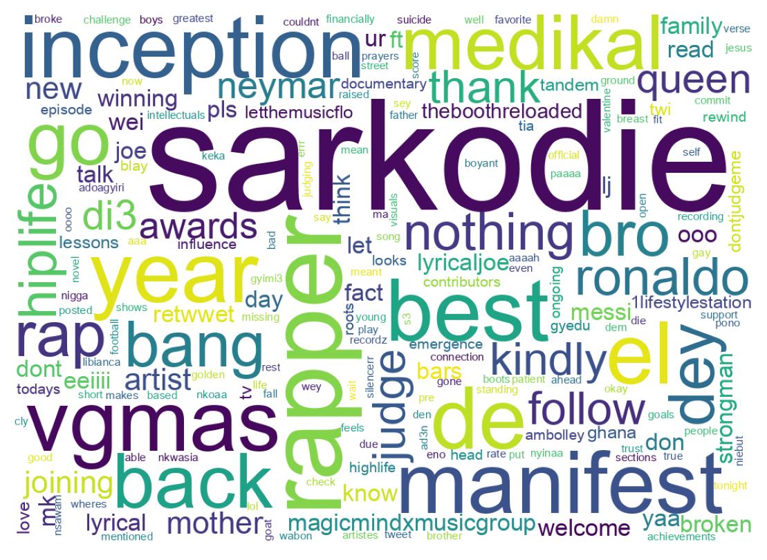 Wortwolke der Tweets