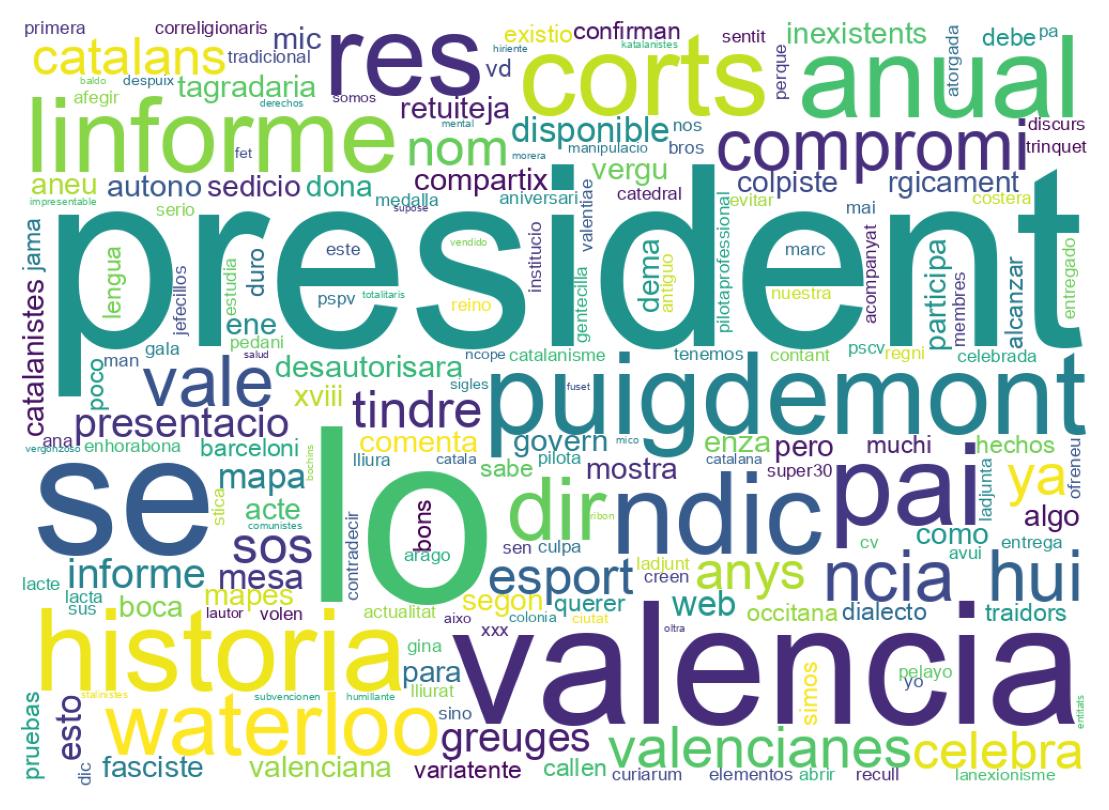 Nuvem de palavras dos tweets