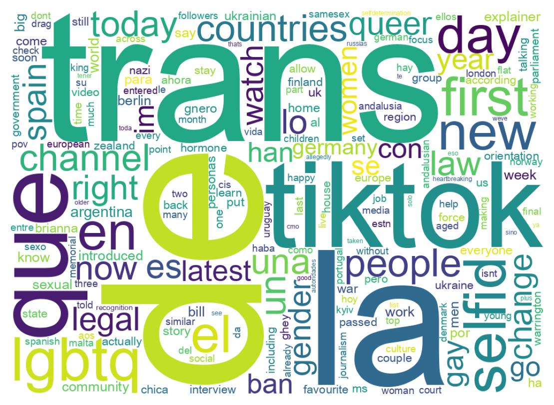 Wordcloud of tweets