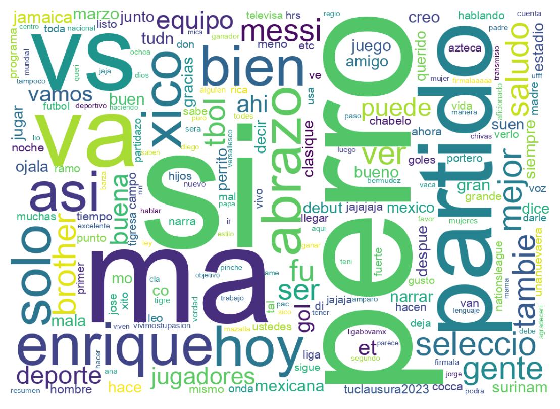 Tweet kelime bulutu