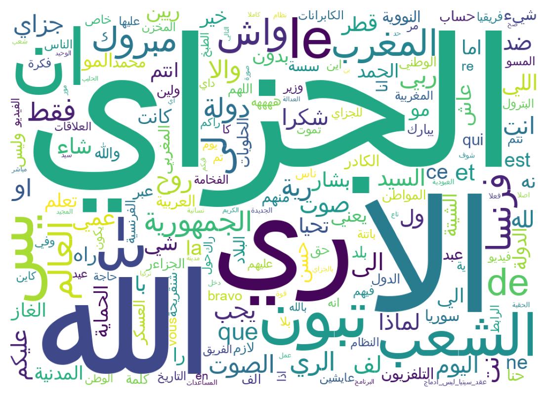 Word cloud tweet