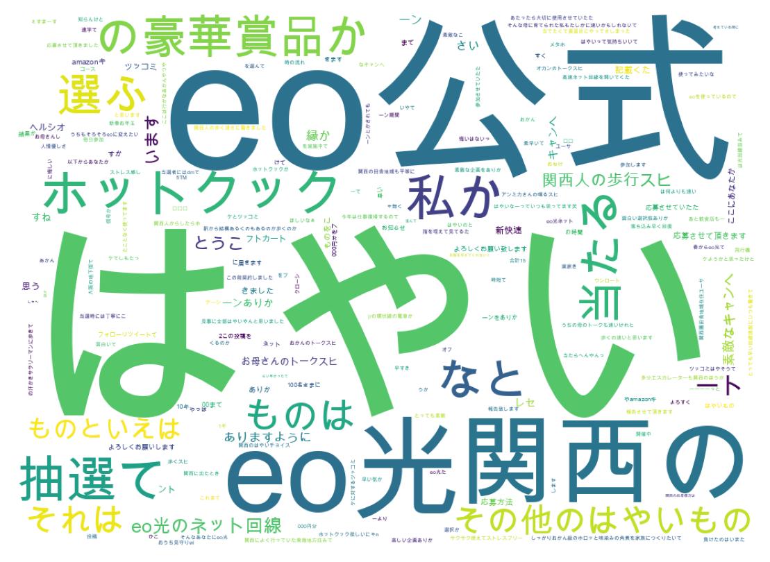 ツイートのワードクラウド