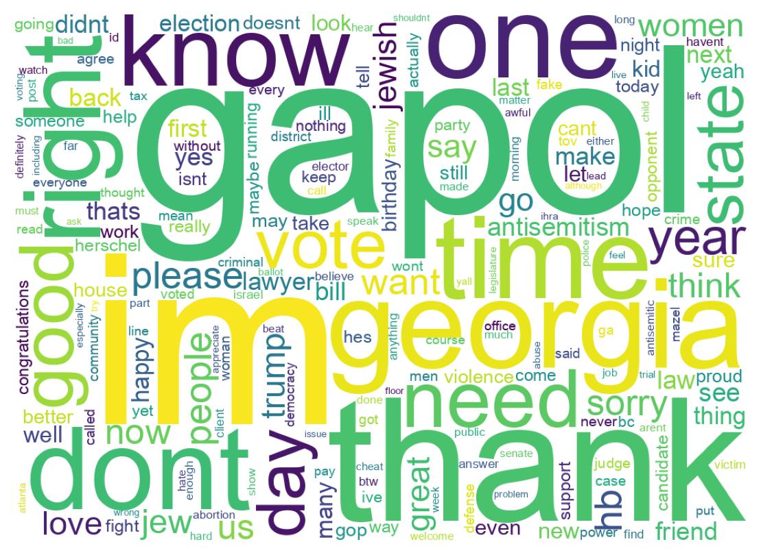 Wordcloud of tweets