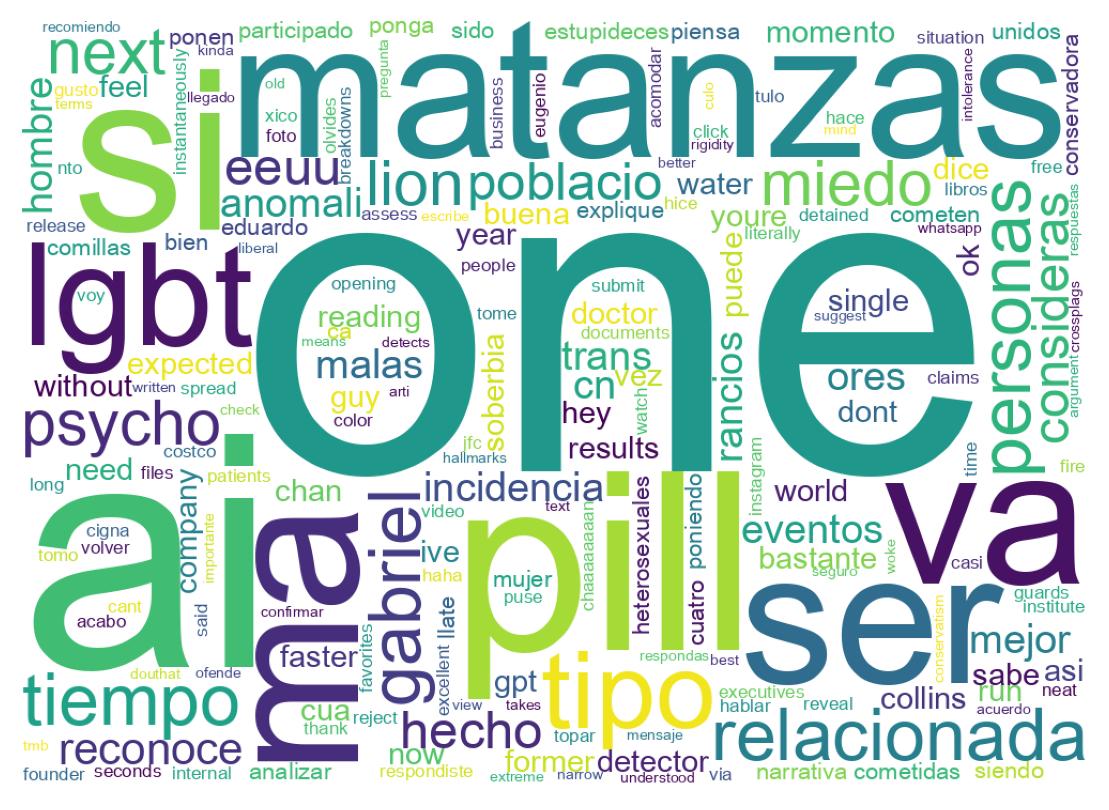 Tweet kelime bulutu