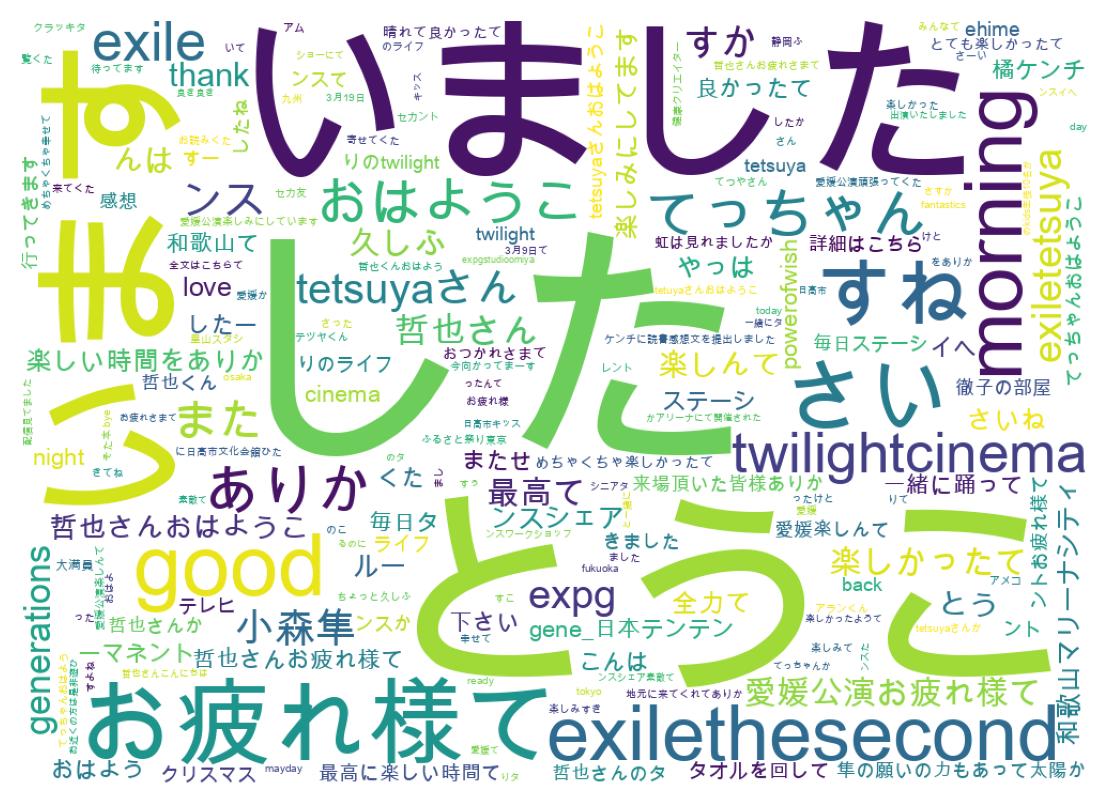ツイートのワードクラウド