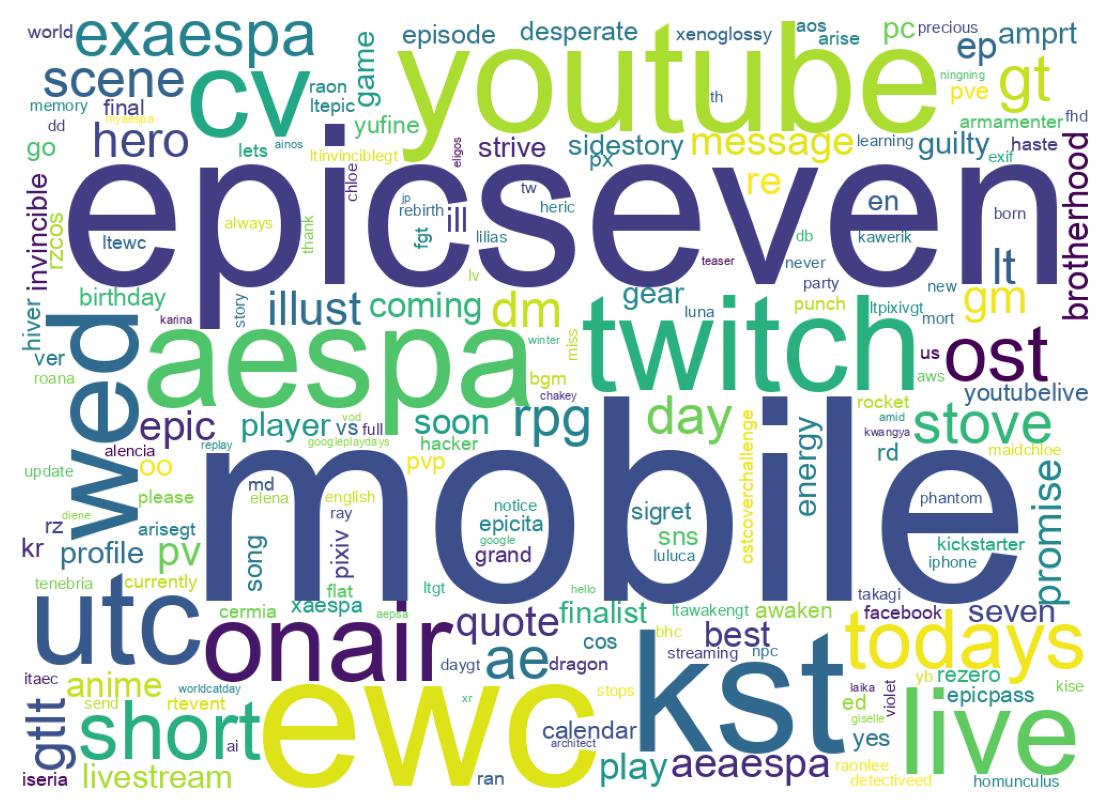 Wordcloud of tweets
