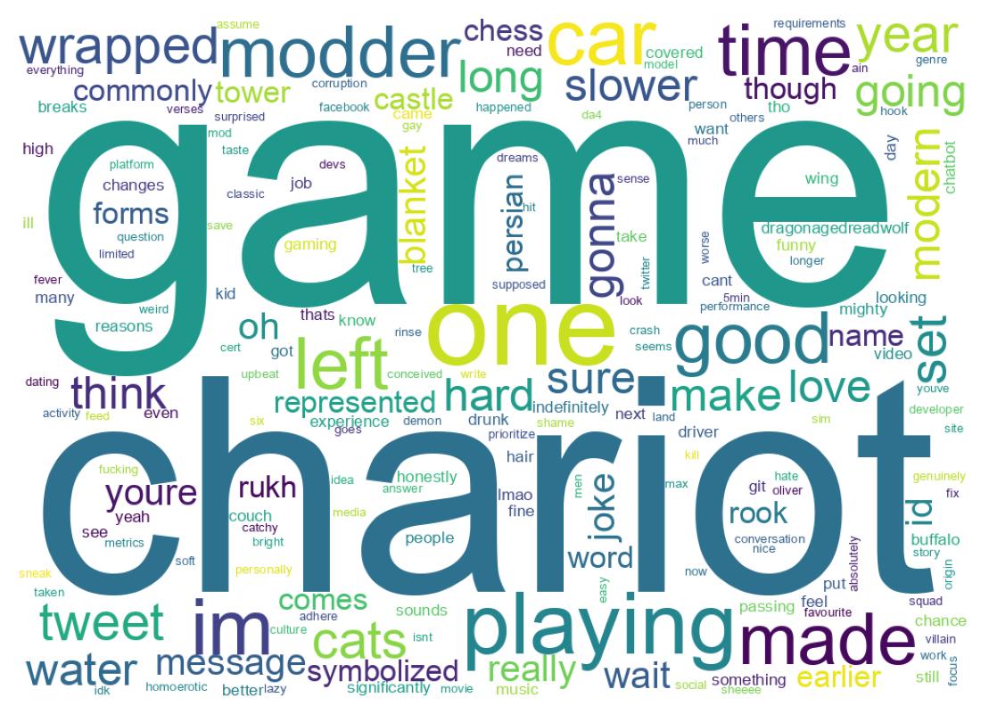 Wordcloud of tweets