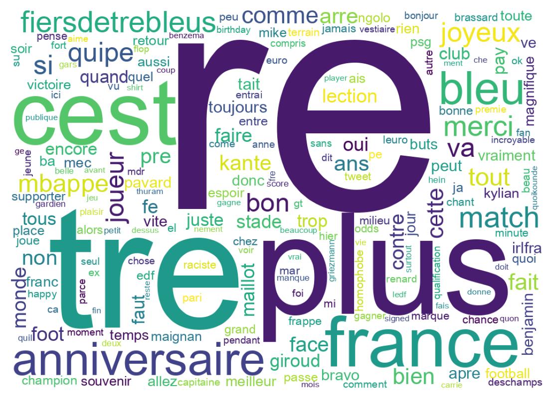 Wordcloud of tweets