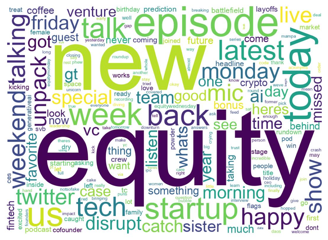 ツイートのワードクラウド