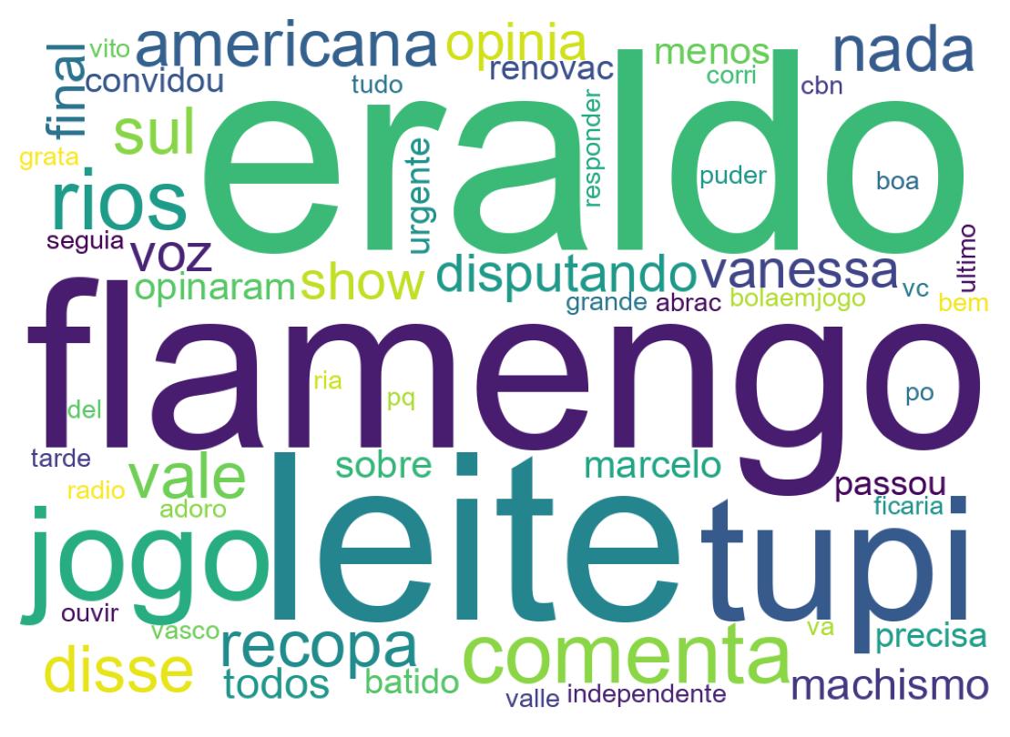 Wortwolke der Tweets