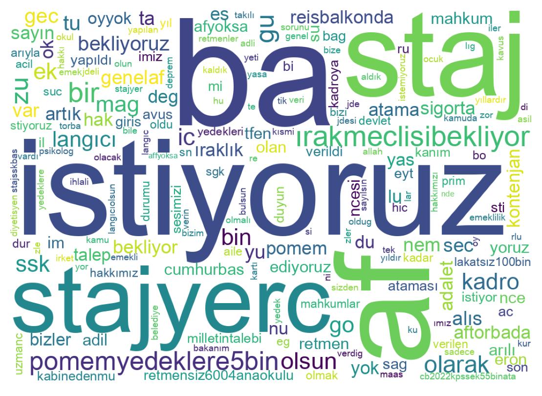 Tweet kelime bulutu