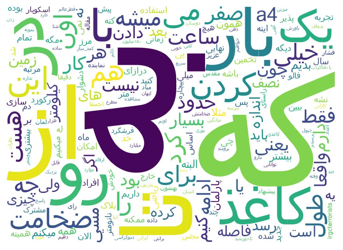 Word cloud tweet