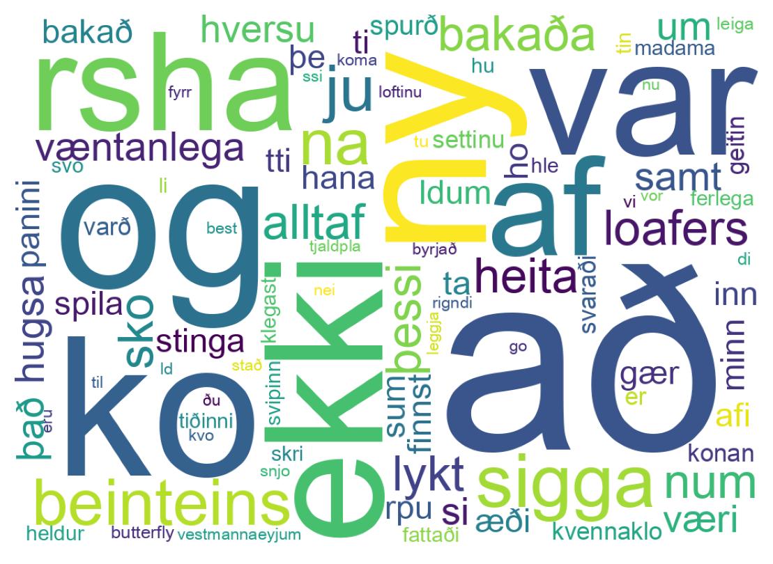 Tweet kelime bulutu