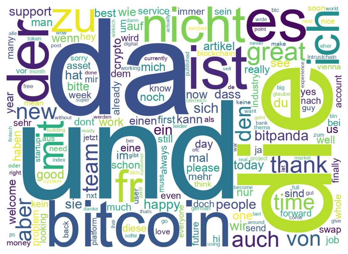 Wordcloud of tweets