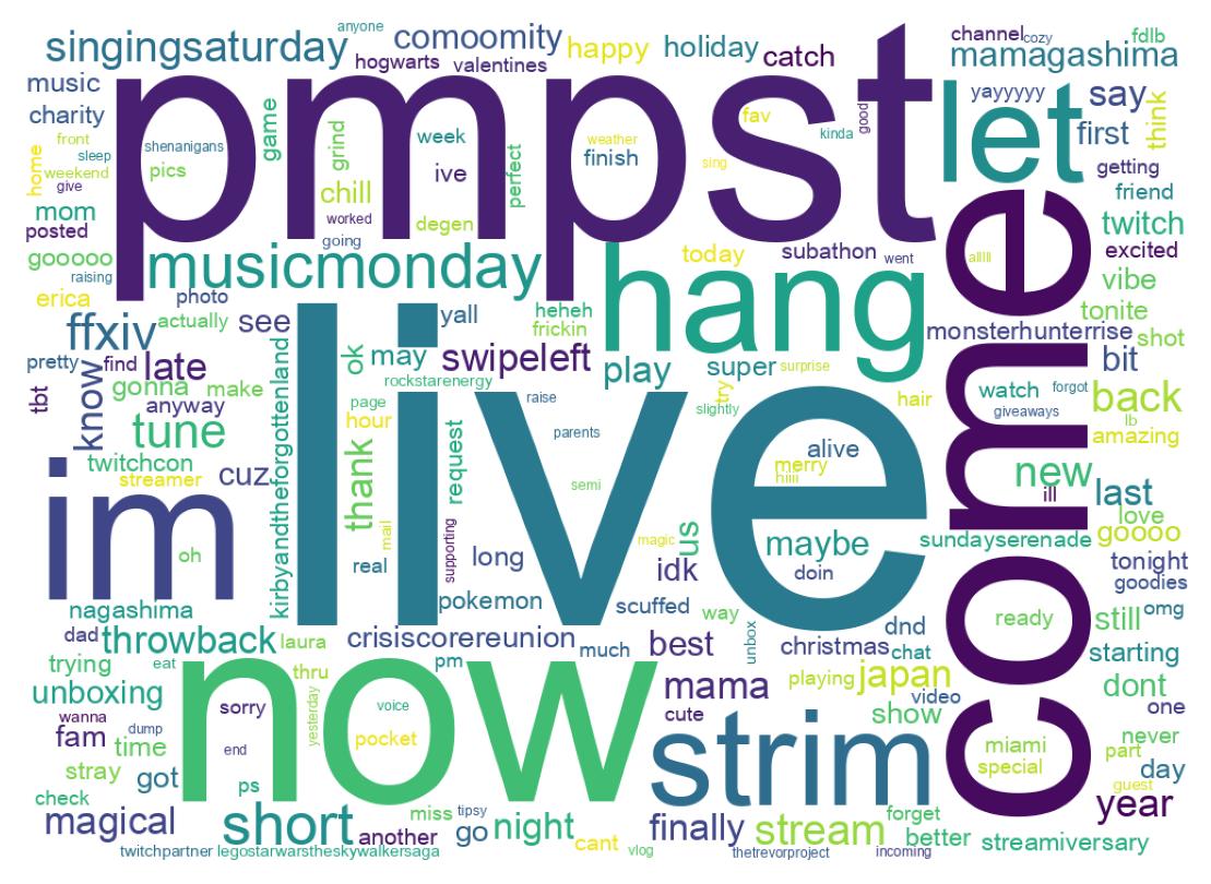 ツイートのワードクラウド