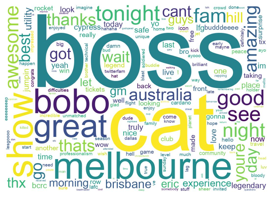 Wordcloud of tweets