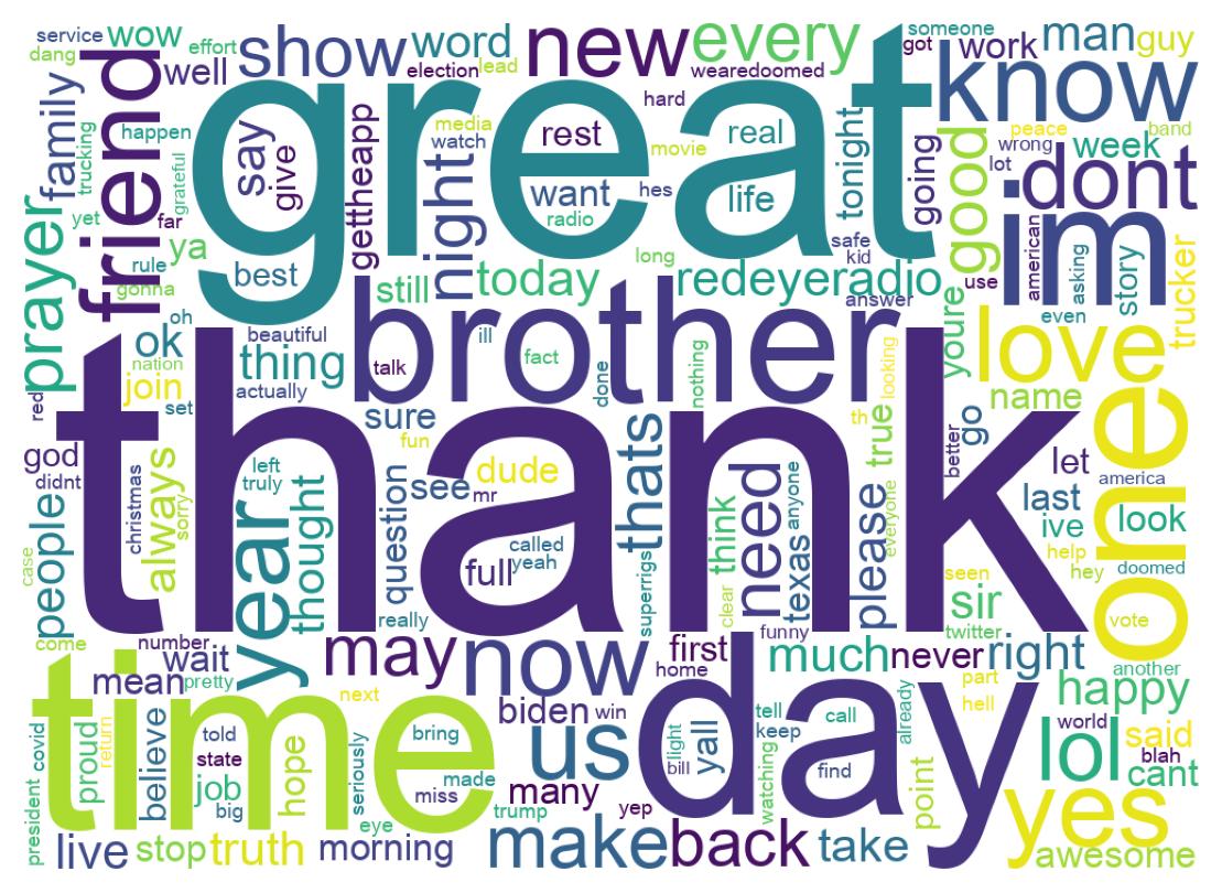 Wordcloud of tweets