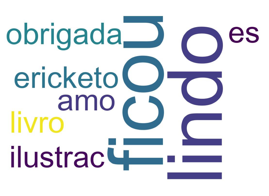 Word cloud tweet