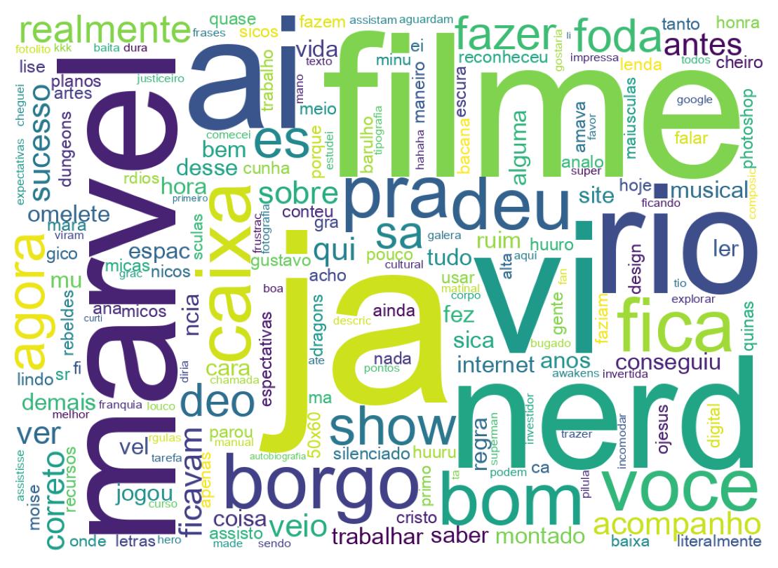 Wortwolke der Tweets