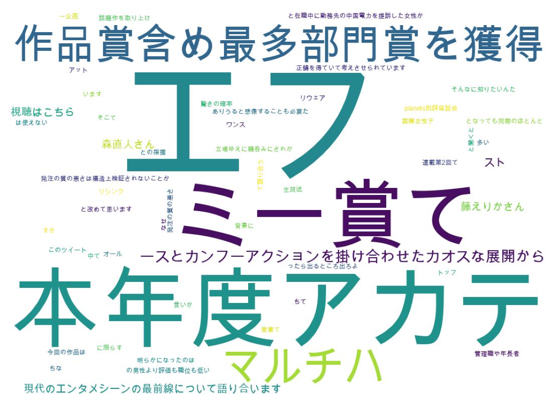 ツイートのワードクラウド