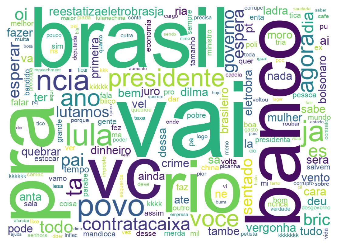 Nuvem de palavras dos tweets