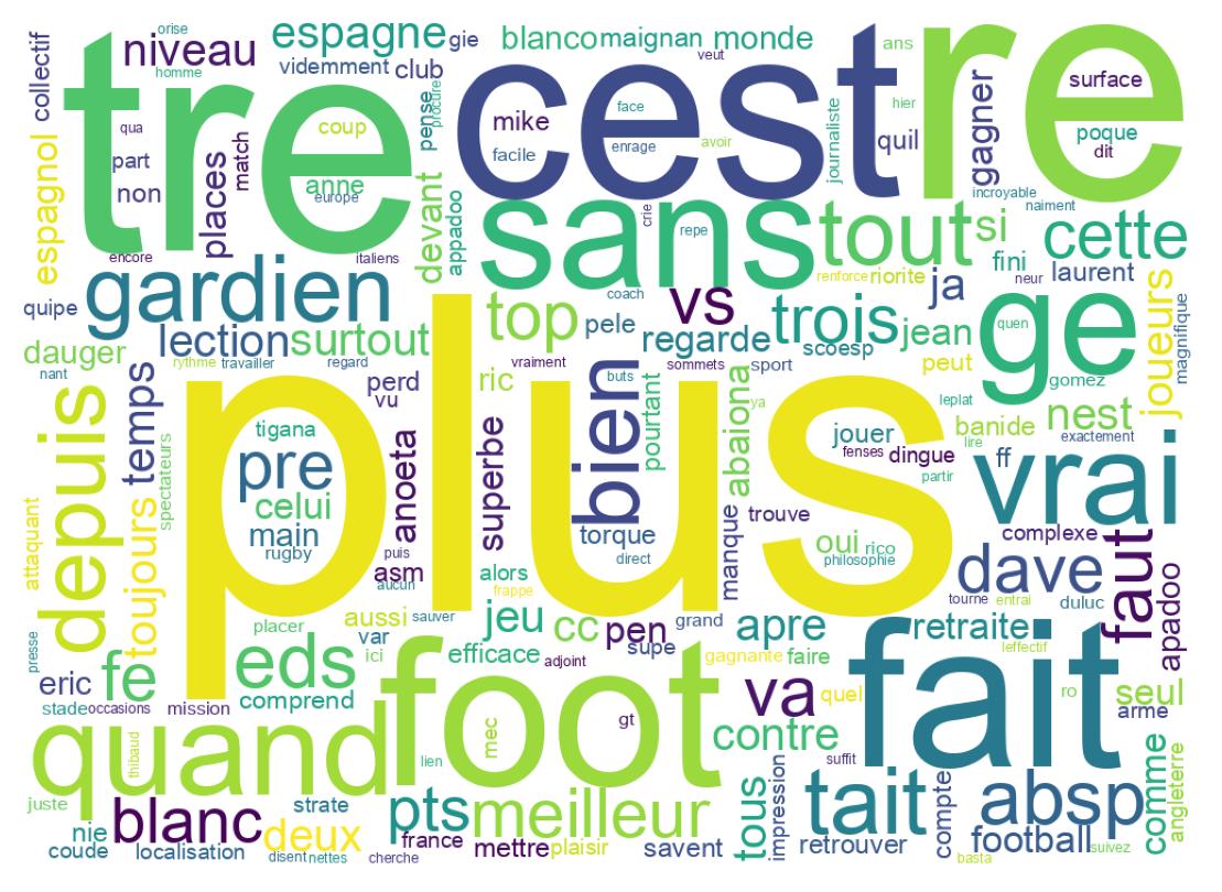 Wordcloud of tweets
