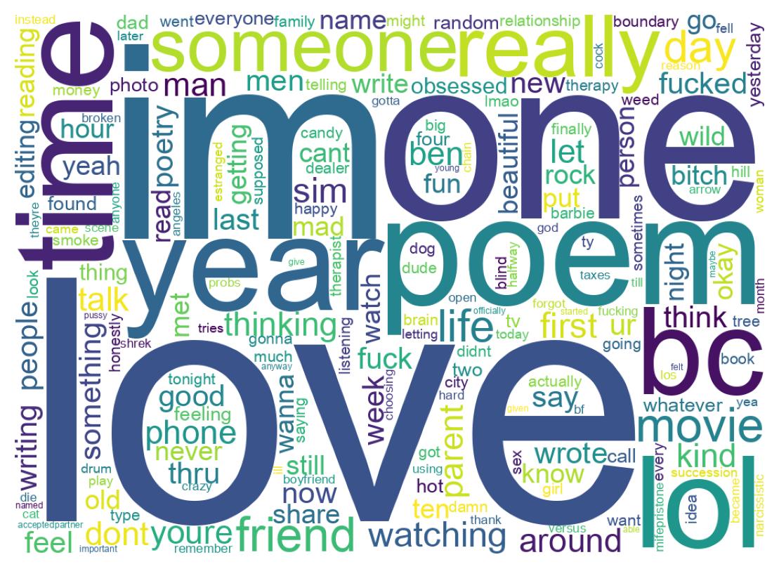 ツイートのワードクラウド