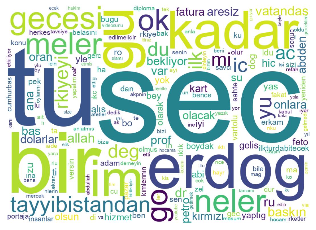 Tweet kelime bulutu