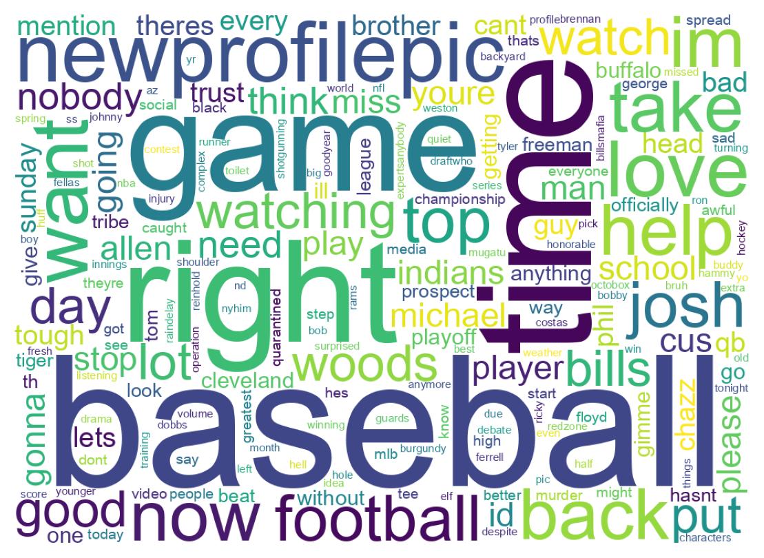 Wordcloud of tweets