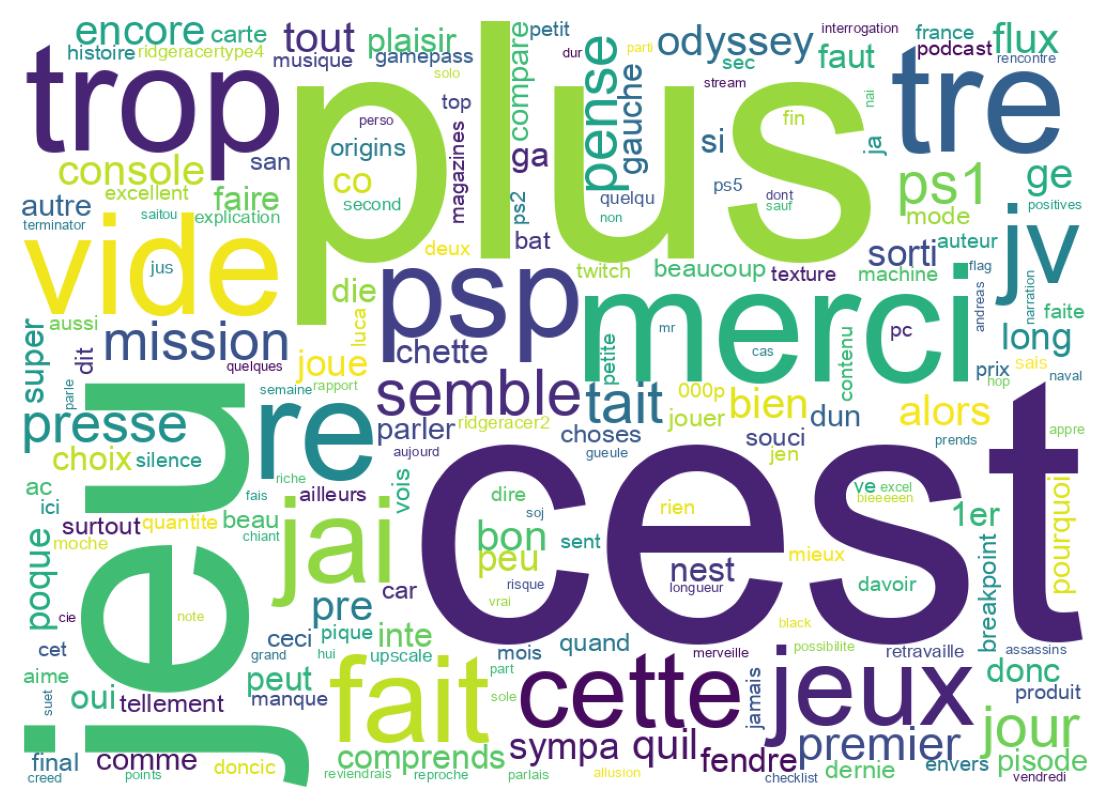 Wordcloud of tweets