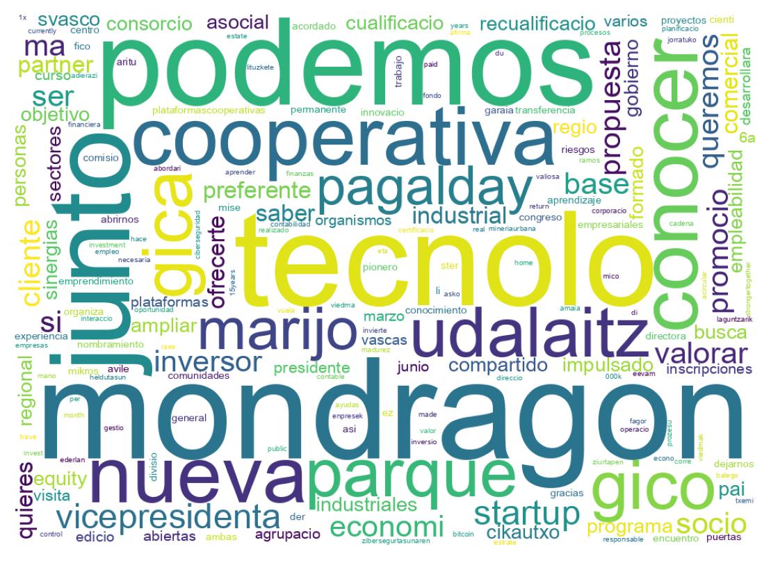 Wordcloud of tweets
