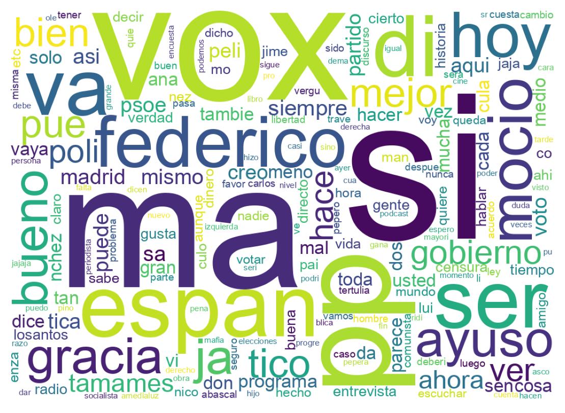 Nuvem de palavras dos tweets