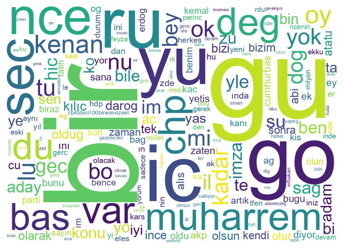 Tweet kelime bulutu
