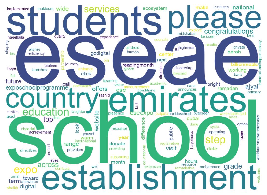 Wordcloud of tweets