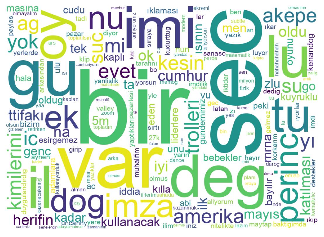 Wortwolke der Tweets