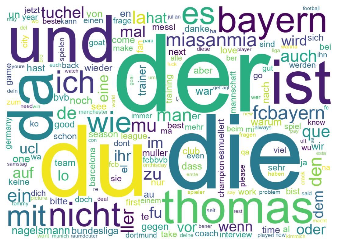 Word cloud tweet
