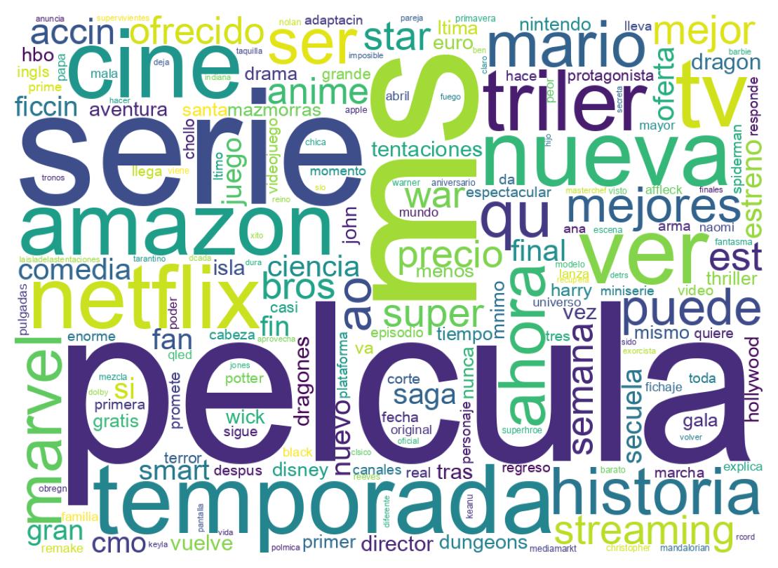 Wordcloud of tweets