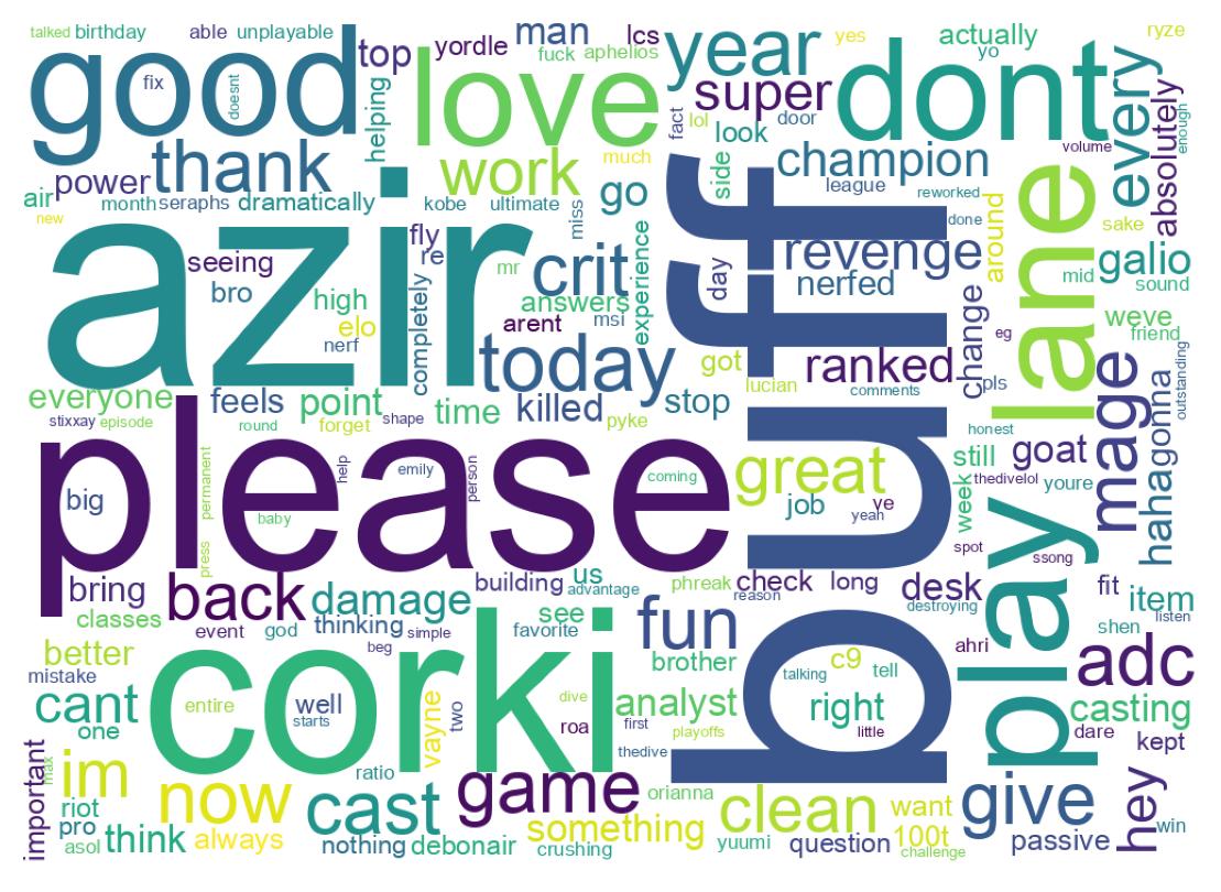Wordcloud of tweets