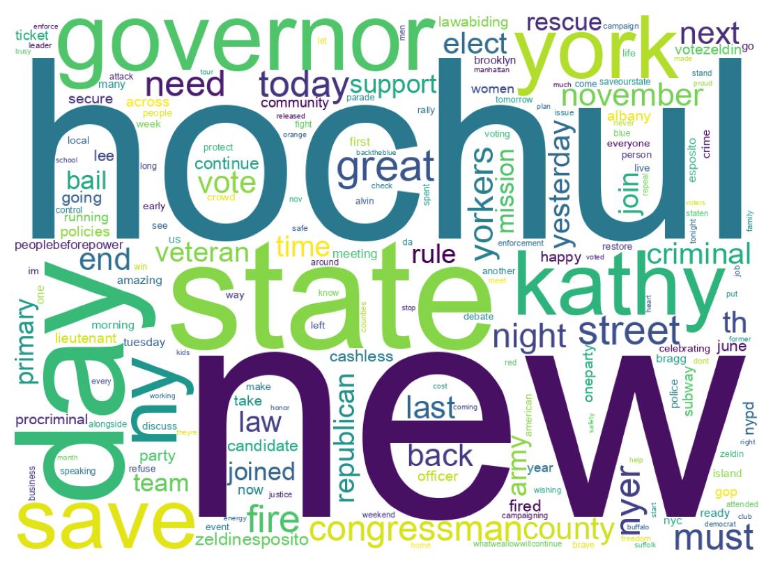 ツイートのワードクラウド