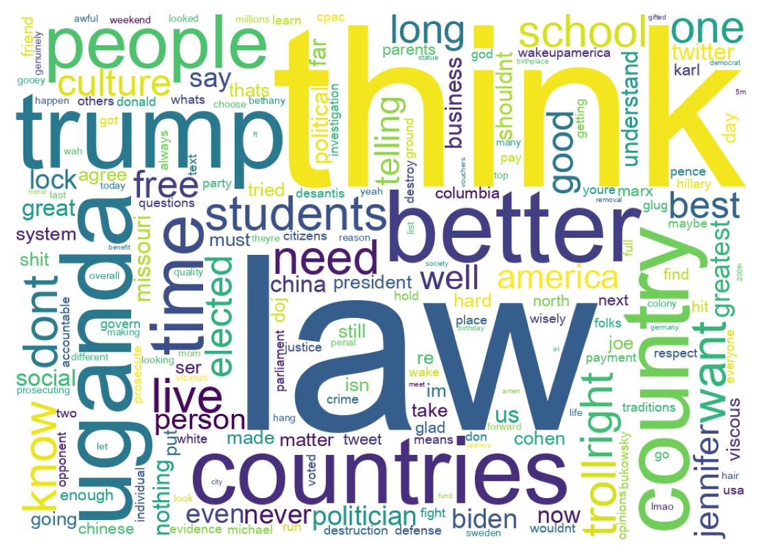 ツイートのワードクラウド