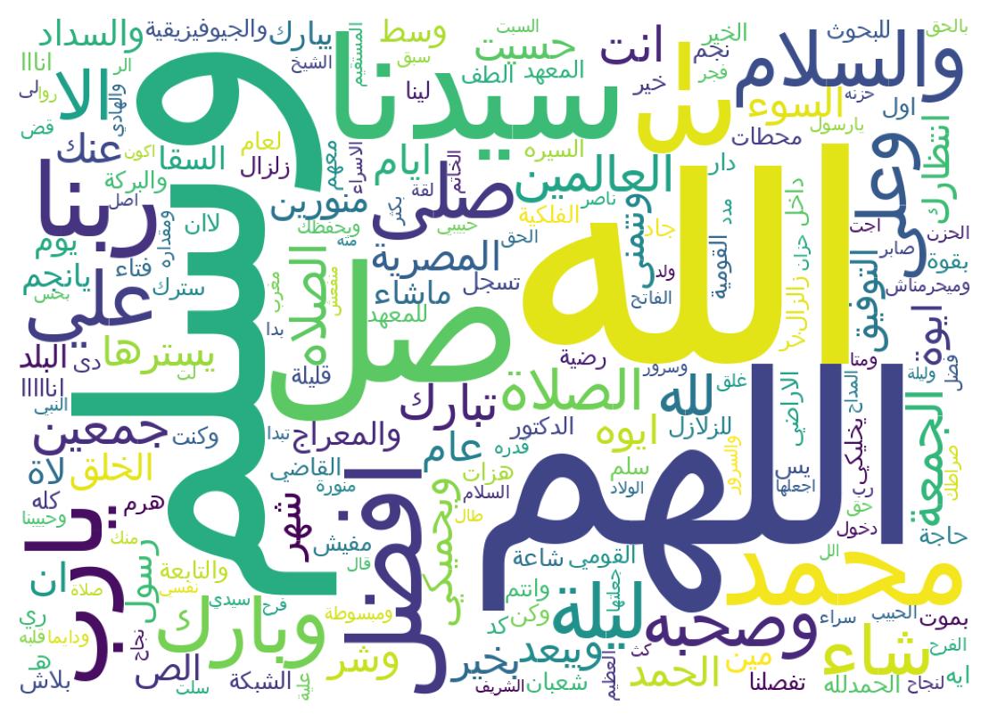 Word cloud tweet