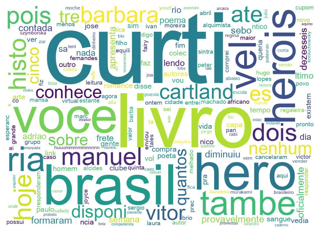 Tweet kelime bulutu