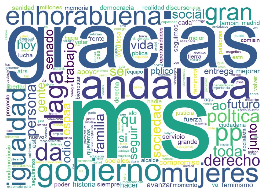 Wordcloud of tweets