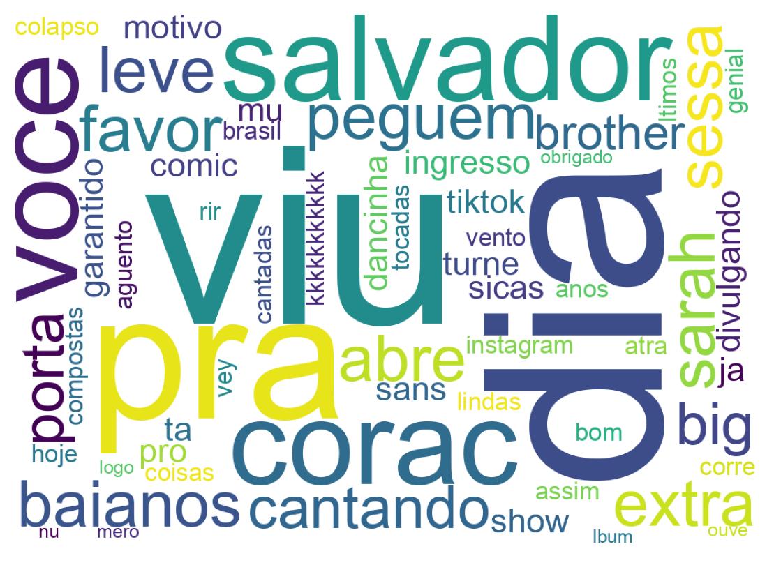 Tweet kelime bulutu