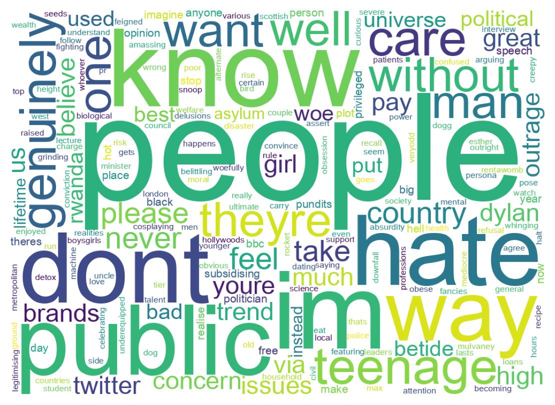 ツイートのワードクラウド