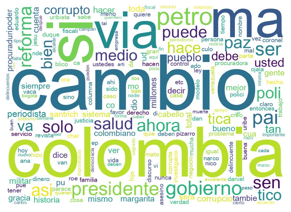 Nuvem de palavras dos tweets