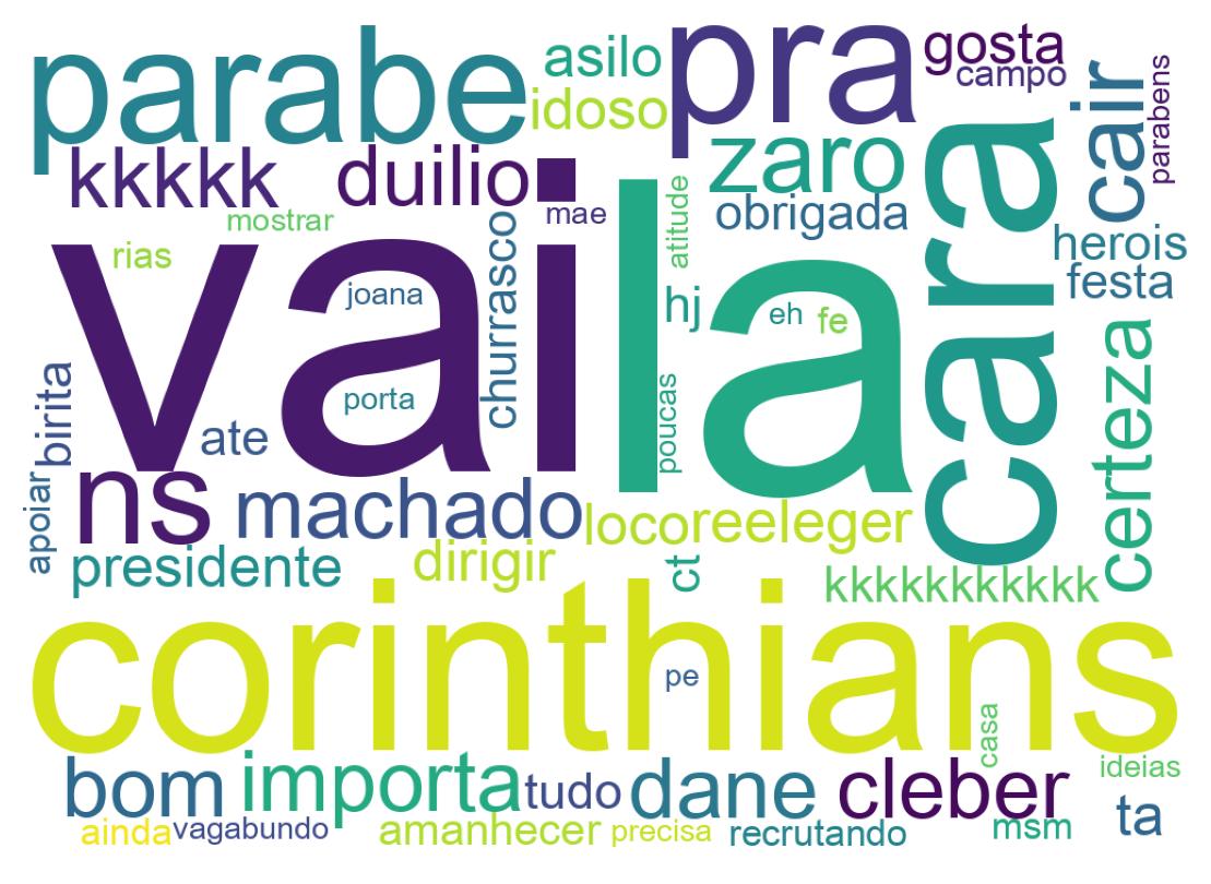 Nuvem de palavras dos tweets