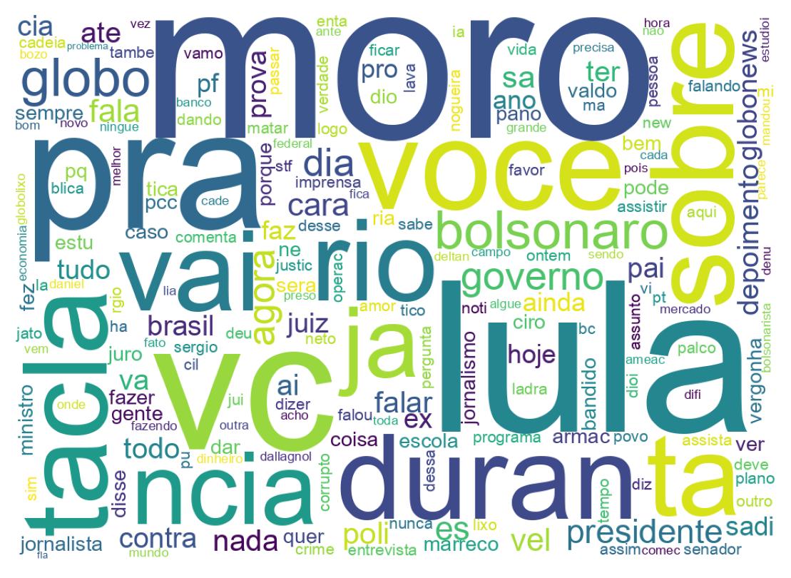 Tweet kelime bulutu